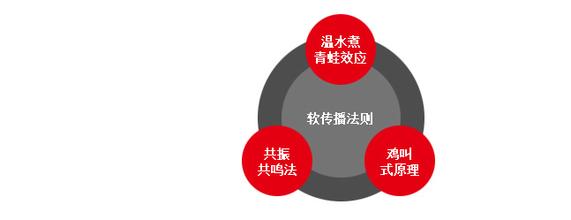  宏观经济学 黄金法则 解析喜之郎低成本品牌传播的经济学法则