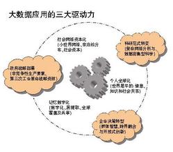  商业利润来源于 以利润驱动力为营销源点