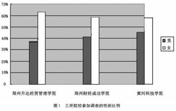  数字电视市场分析 数字资源市场分析