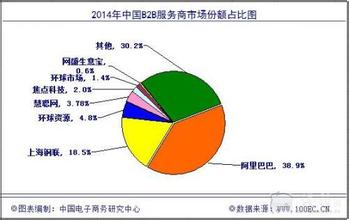  价格战案例 生意宝价格战有助产业发展 难撼阿里巴巴市场地位