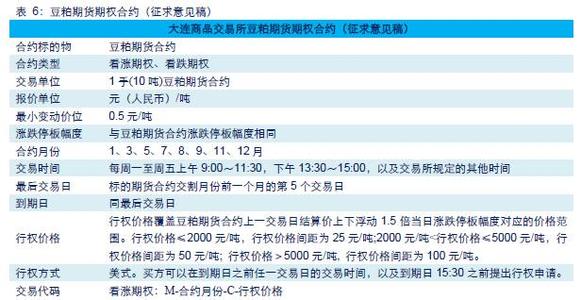  期货牛市 农产品大牛市粮食期货巧投资