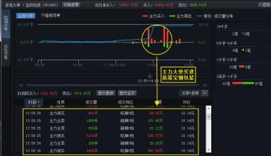  汽车之家私有化悬念 监控私有化