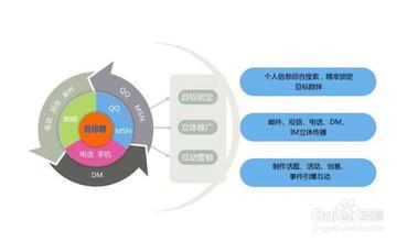  口碑营销 找优爵网络 网络口碑营销企业的特色格局