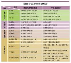  中小企业营销竞争策略 中小企业营销差异化策略分析