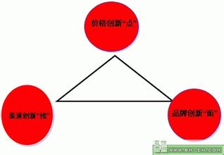  高端床垫的消费者定位 高端白酒营销的消费者攻略