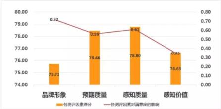  公平感知 消费者对价格公平的感知