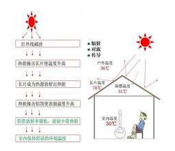  神人合一的能量交换 营销是一种能量的交换