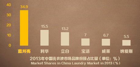  难兄难弟迅速成长 中国品牌正在迅速成长
