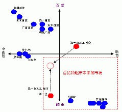  海南省定位 海南第一MALL力挽狂澜的重新定位策略