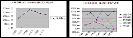  三联商社重组最新消息 三联商社股权争战众生相终结篇