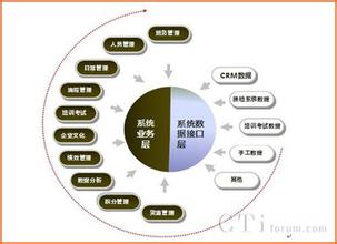  人力资源管理模型 新型管理模型——能本管理模型——浅谈能本管理在人力资源管理中