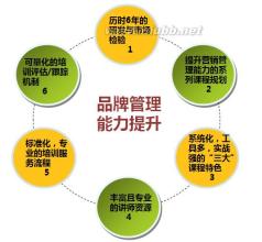  主力全局运作策略 pdf 中小型企业市场部运作策略谈