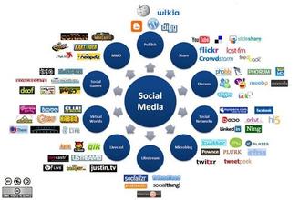  社会化媒体广告平台 企业是否需要自建社会化媒体平台？