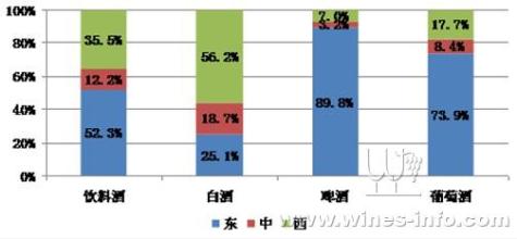  酒类行业网站 2008酒类行业大预测