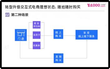  内部控制五大要素之首 服装品牌五大要素