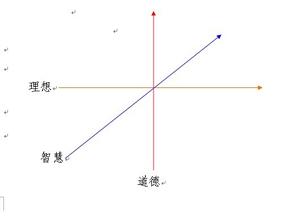  找准自己的位置名言 如何找准自己的人生坐标轴