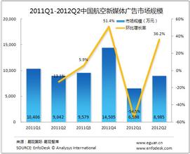  航空新媒体：高端营销的平台