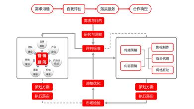  蓝色光标数字营销机构 100位营销人物前瞻2008－－营销机构篇（八）