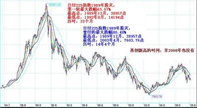  创造历史2世界大战 世界股灾史