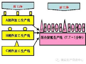  基因的显性和隐性教案 丰田的隐性力量