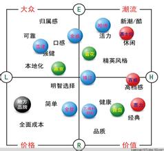  青岛啤酒产品定位 啤酒的品牌定位