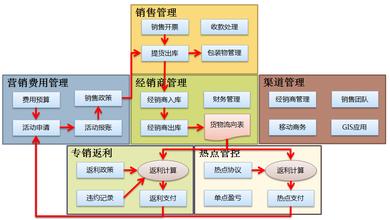  某公司市场营销部 湖南某公司2008年营销与管理方案