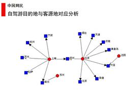  县级城市创业 县级城市的营销话题