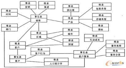  中小客户群建设 中小企业如何低成本启动客户关系管理