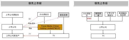  架构即未来 pdf 下载 分众未来的架构