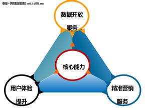  日本四大时装经销商 盘点新环境下经销商的四大核心能力