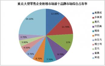  刀具行业现况 超越中国奶粉行业现况的营销