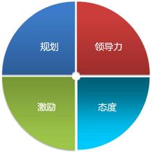  企业变革管理要诀 企业成长与管理变革时机