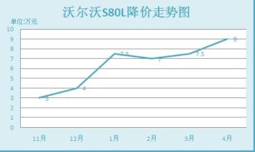  华为mate8降价趋势 汽车降价趋势08年不会改变