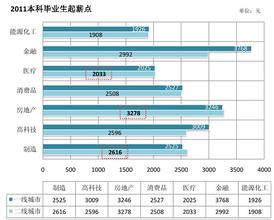  中外合资企业招聘 中外企业招聘比较