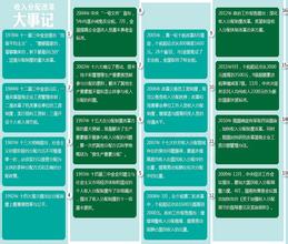  国富与国穷：制度和中国的经济改革