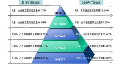  连锁药店发展趋势报告 日本现代连锁药店发展介绍