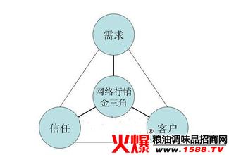  工程项目精细化管理 精细管理工程与网络营销