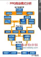  如何避免遭遇网络陷阱 PPG遭遇模式陷阱