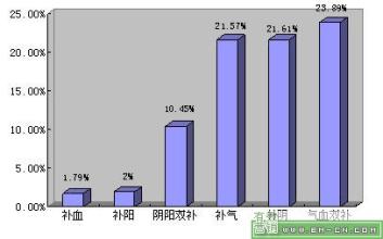  六味地黄丸 市场 六味地黄品类市场状况分析