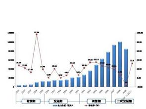  家具内销策略系列一：认清三大障碍