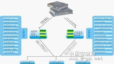  网络推荐：营销智能系统的实践