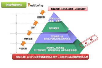  产品市场定位范文 我看产品定位、品牌定位及市场定位