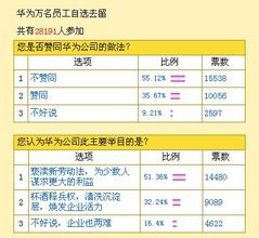  刀锋对话1：从品牌角度看华为“辞职门”