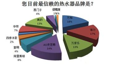  十大太阳能热水器品牌 2007太阳能热水器产业十大关键词