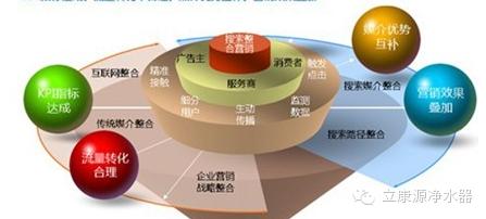  博客营销：本质是如何抓住非官方传播