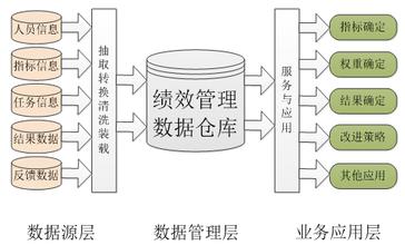  企业管理行之有效 如何使企业培训行之有效