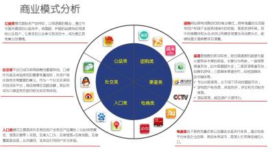  信息架构的利润：《2010商业模式》