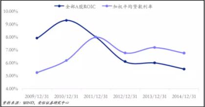  角度决定高度 高度决定速度 角度决定长度