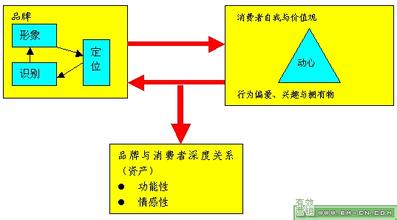  十大营销策划公司 营销十大纲领 连载八