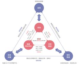  品牌与消费者的关系 品牌是讨好消费者的工程